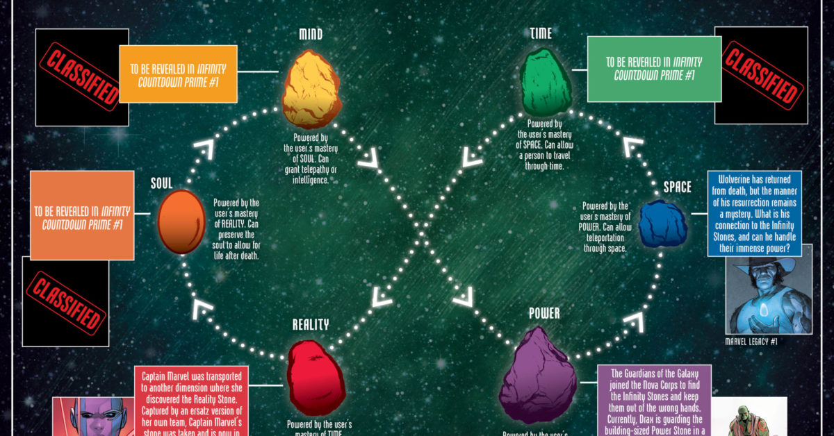 marvel-reveals-infinity-circuit-diagram-to-help-you-understand-infinity