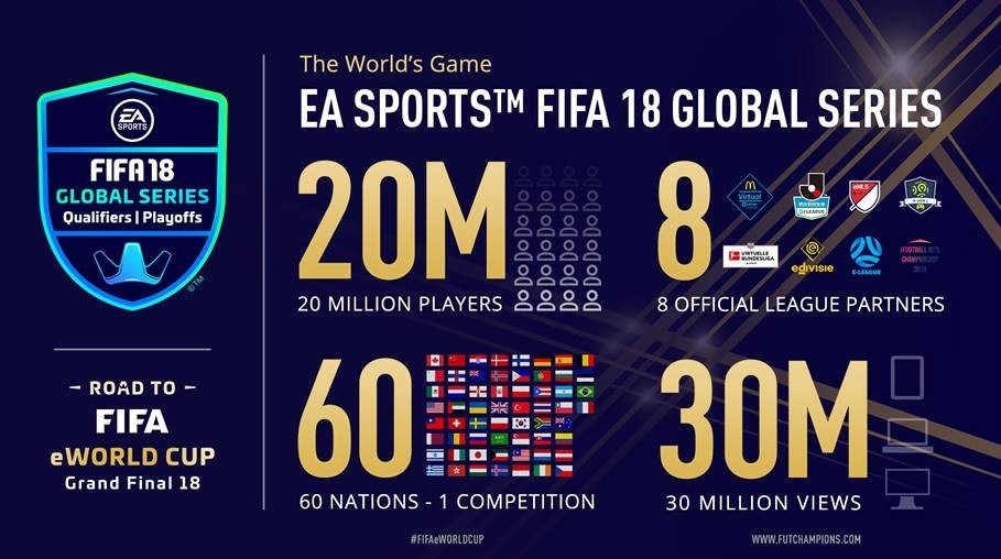 ea sports fifa 18 news ea sports fifa 18 news