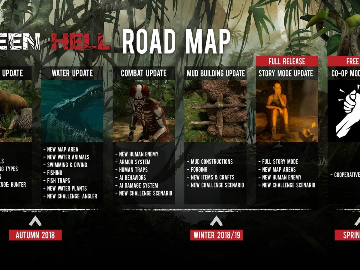 Green Hell Develoeprs Release Roadmap While Game is in Early Access