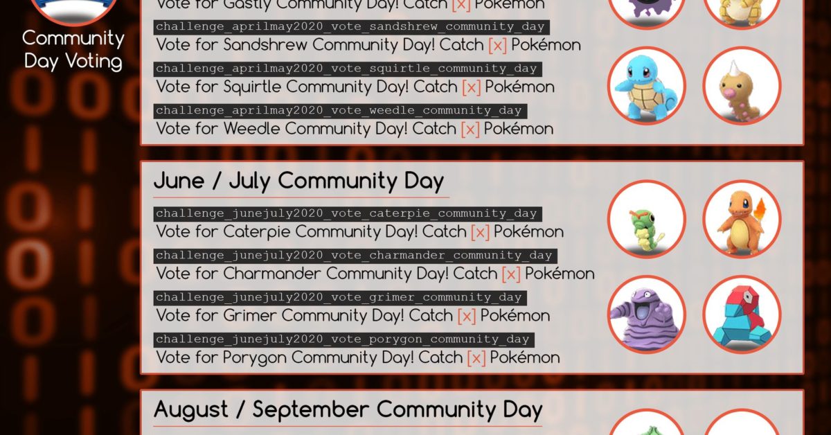 The Next Pokemon Go Community Day Leaked