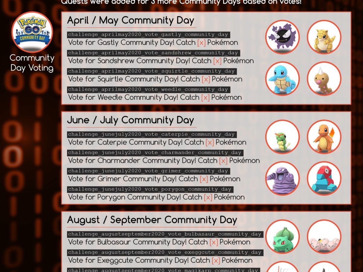 The Next Pokemon Go Community Day Leaked