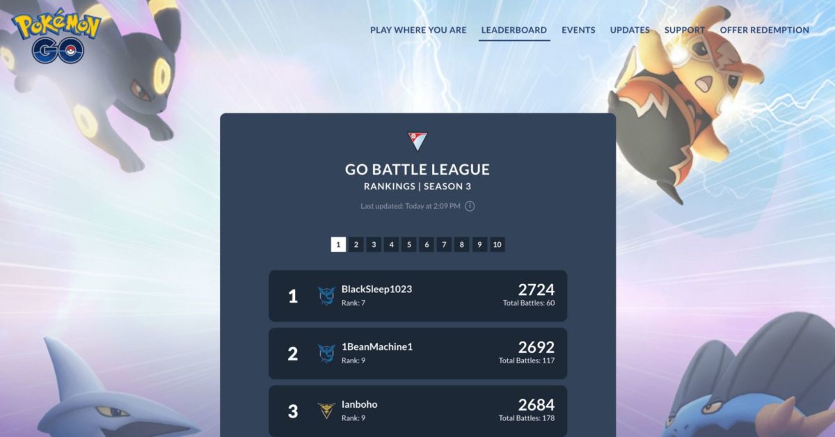 Pokemon GO Battle League Leaderboard 