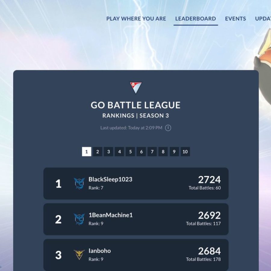 LEADERBOARD PLAYERS GREAT LEAGUE TEAM, GO BATTLE LEAGUE