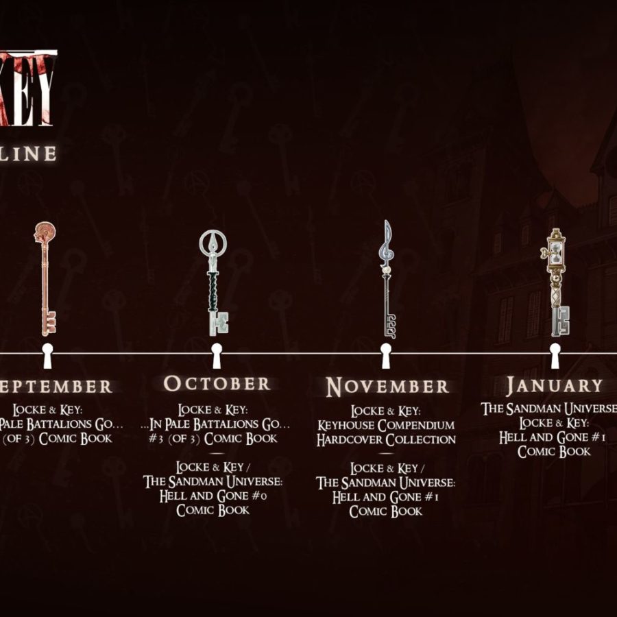 Where Every Key Does and Who Has Them After Locke and Key Season 1 - Locke  and Key S1 Keys and Owners