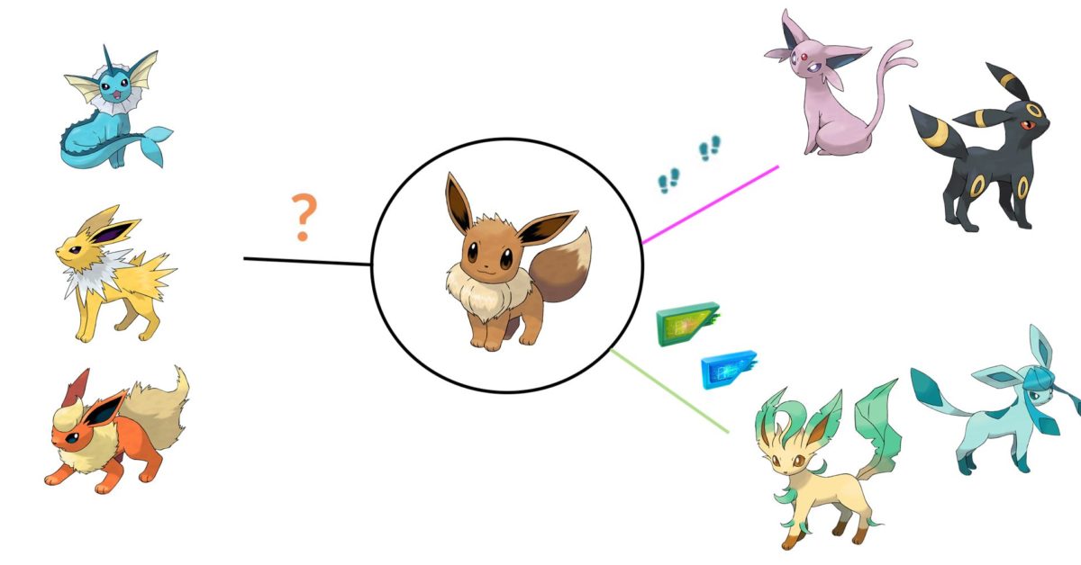 Complete Guide To Eevee Evolution In Pok mon GO