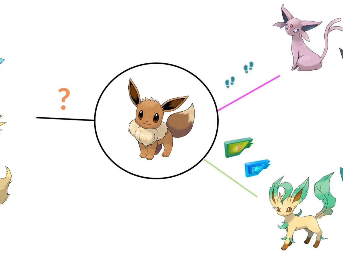 Pokémon Go Eevee Evolution Guide - Dot Esports