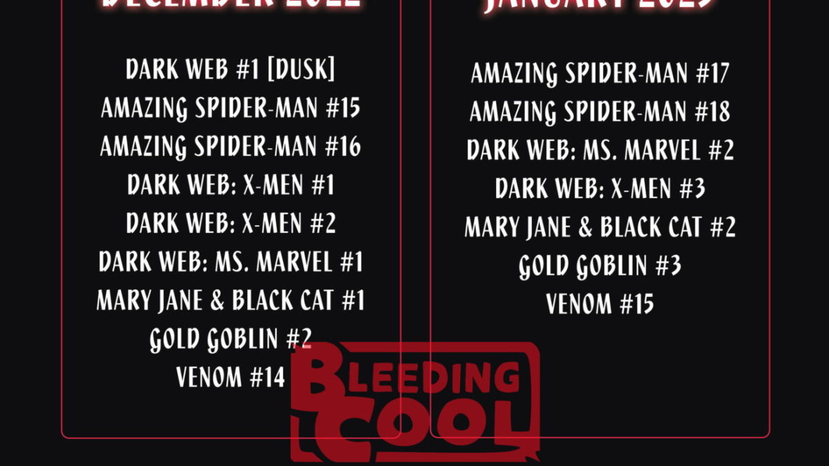 How To Fix Spider Man Web of Shadows Settings out of date. #ranayt 