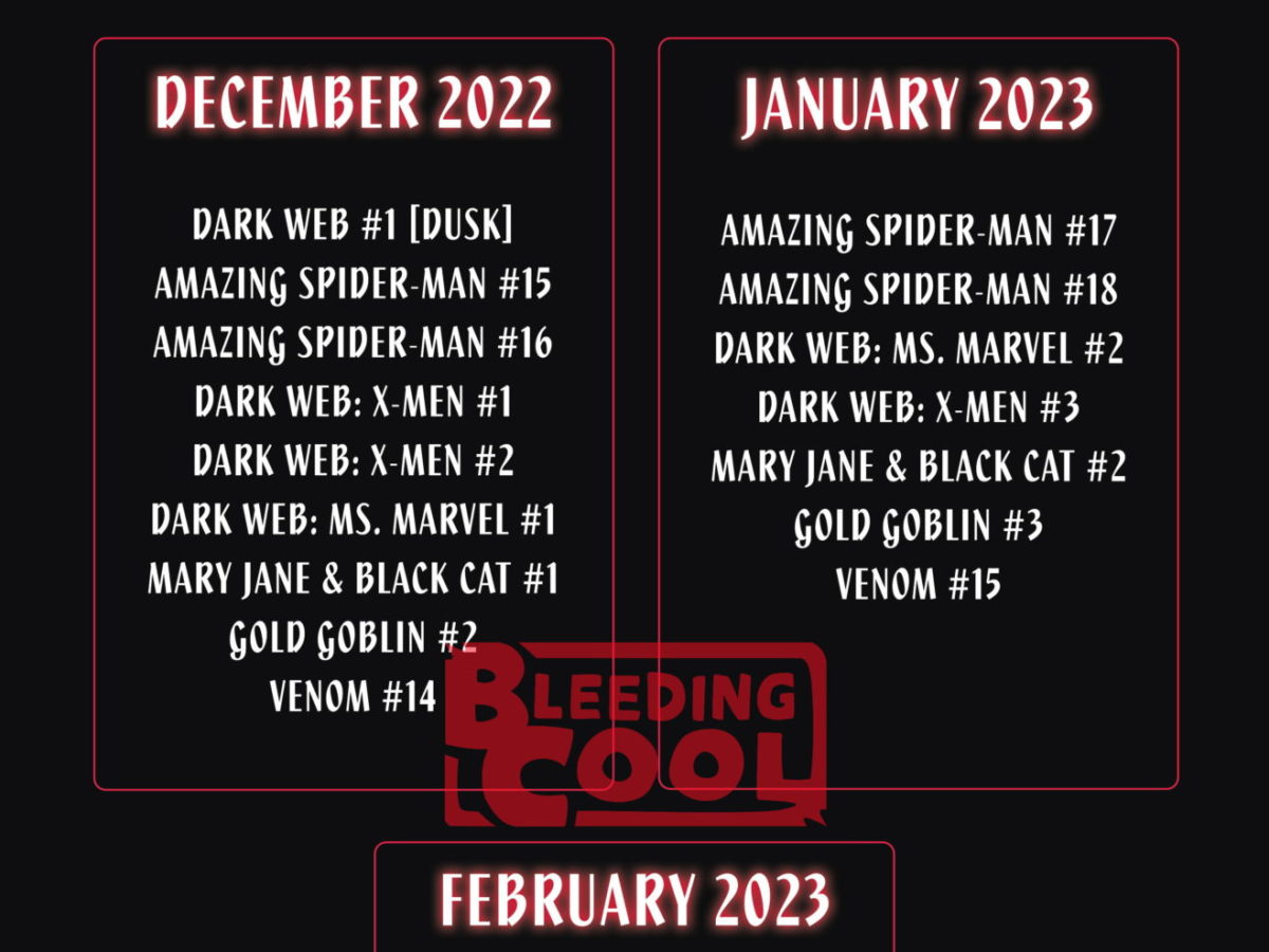 Spider-ManX-Men Dark Web Checklist, From Dusk Till Dawn