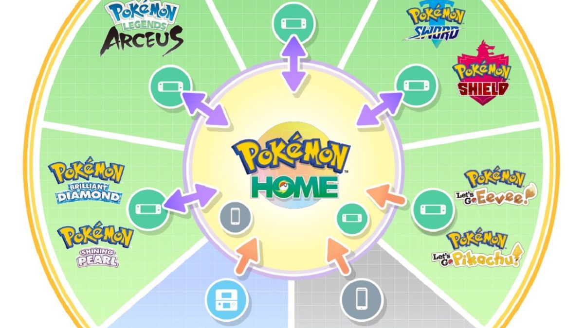 Pokémon HOME Will Work With Brilliant Diamond, Shining Pearl, And Legends: Arceus This Week
