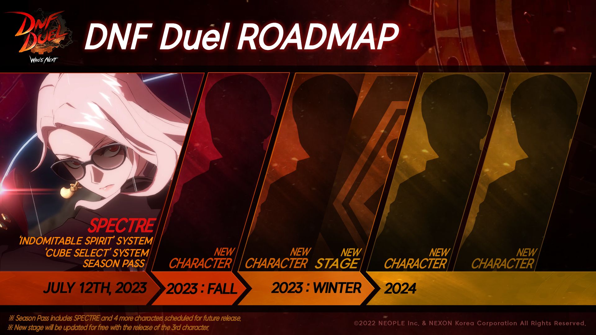 New DNF Duel Trailer Focuses on Characters Illustrations  Siliconera