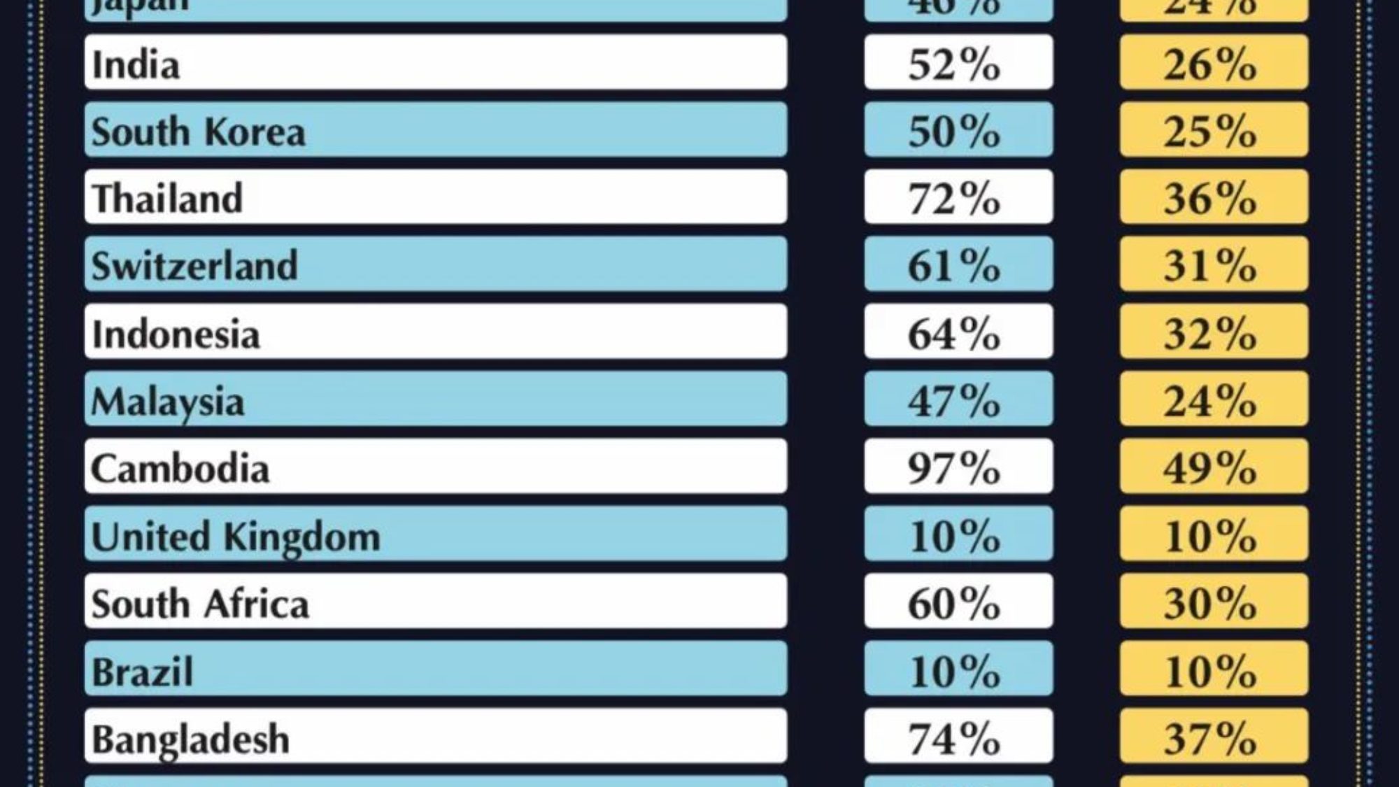 US Tariffs in the Daily LITG, 4th of April 2025