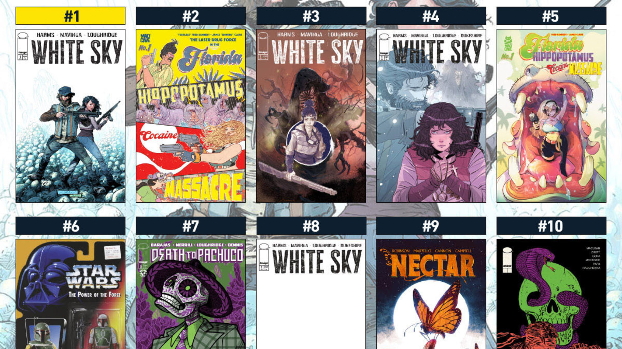 White Sky & Florida Hippopotamus Dominate The Top 10 Hottest Comics White Sky & Florida Hippopotamus Dominate The Top 10 Hottest Comics