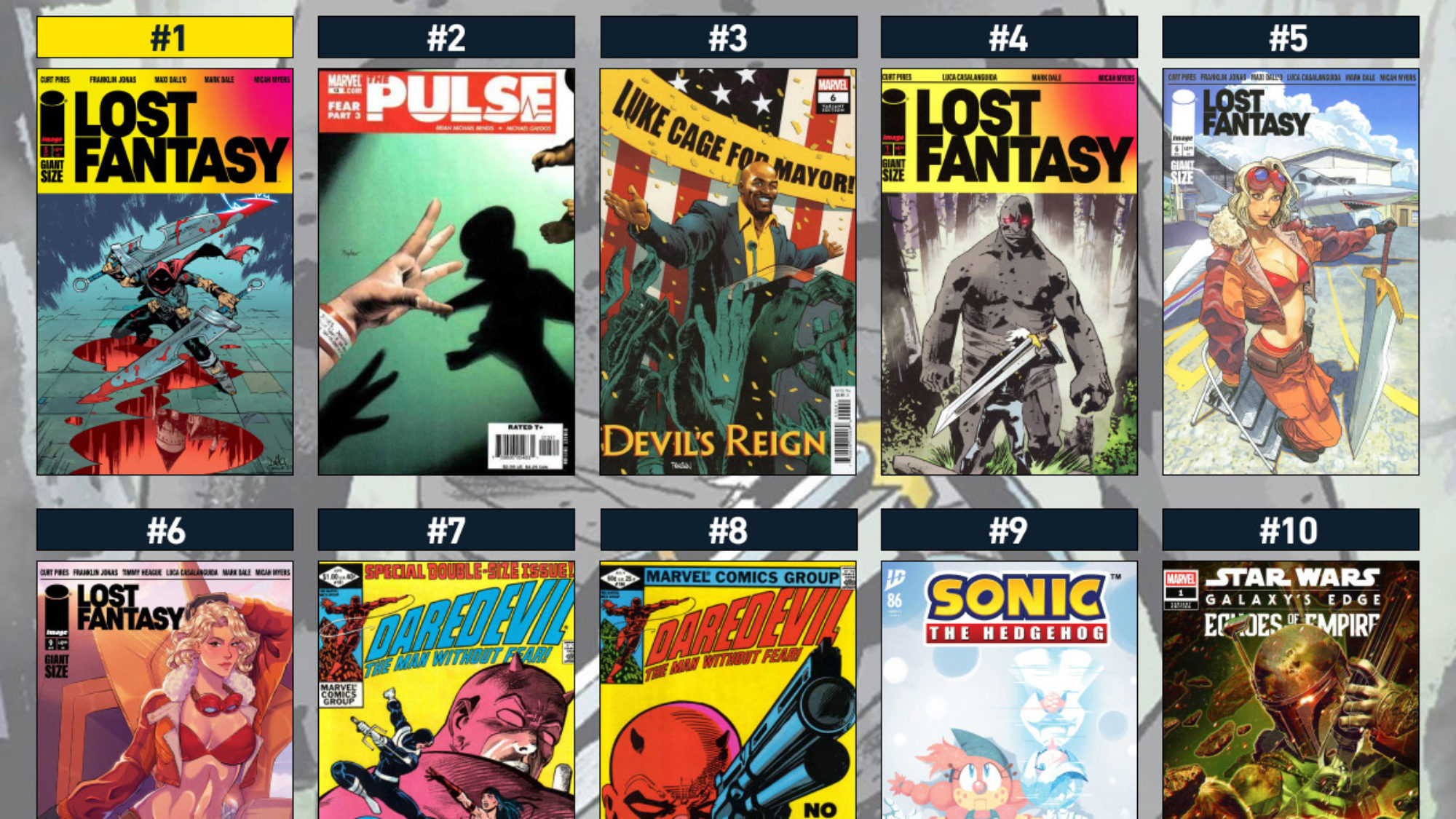 Top Ten Hottest Comics Of The Week – Lost Fantasy, Sonic & Daredevil