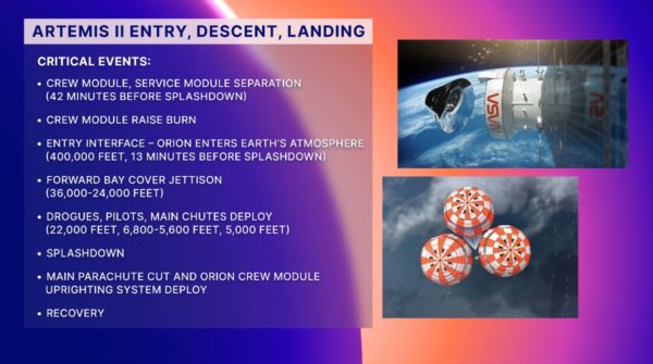 Artemis II Astronauts Return to Earth, Splash Down in Pacific Ocean