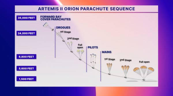 Artemis II