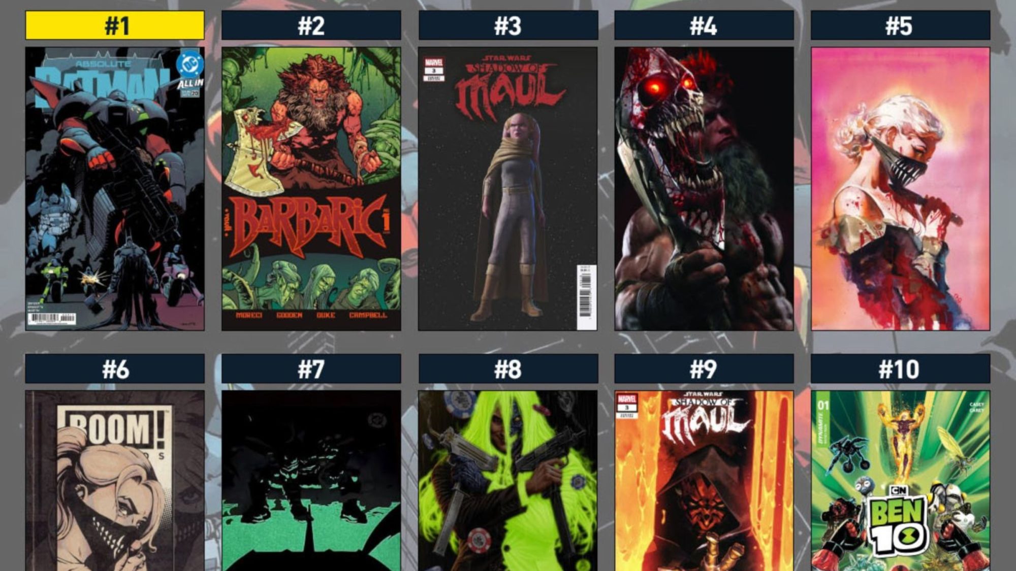 Absolute Batman, Barbaric, Ben 10: Top Ten Hottest Comics Of The Week